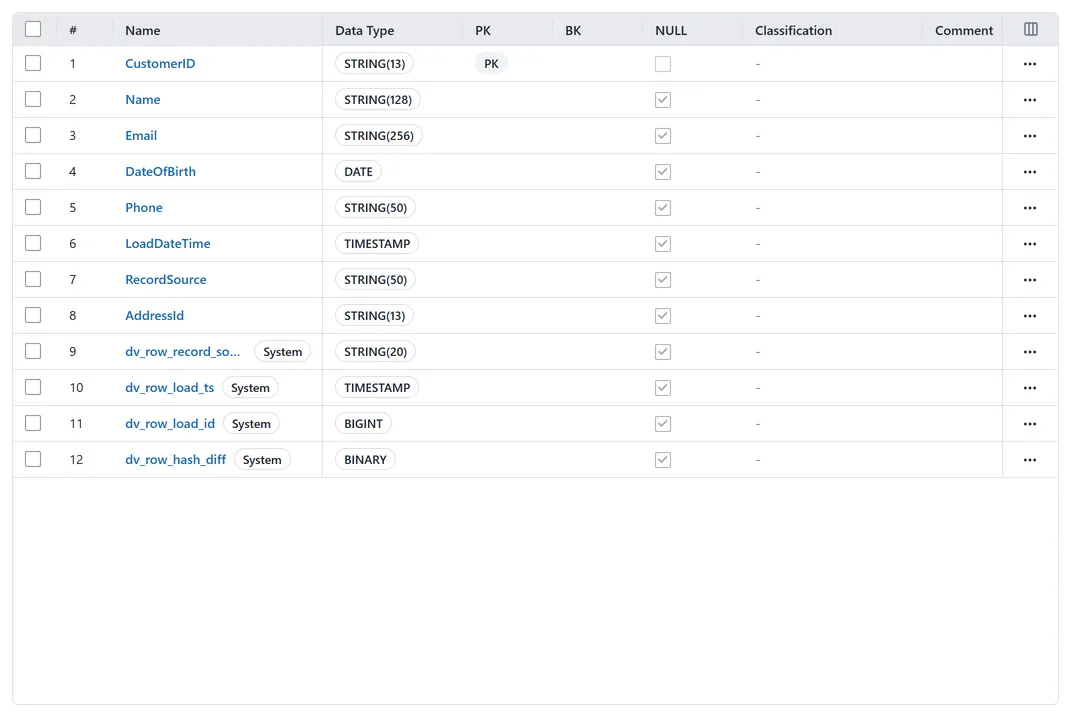 The column grid listing each column with its data type, primary key, and nullability