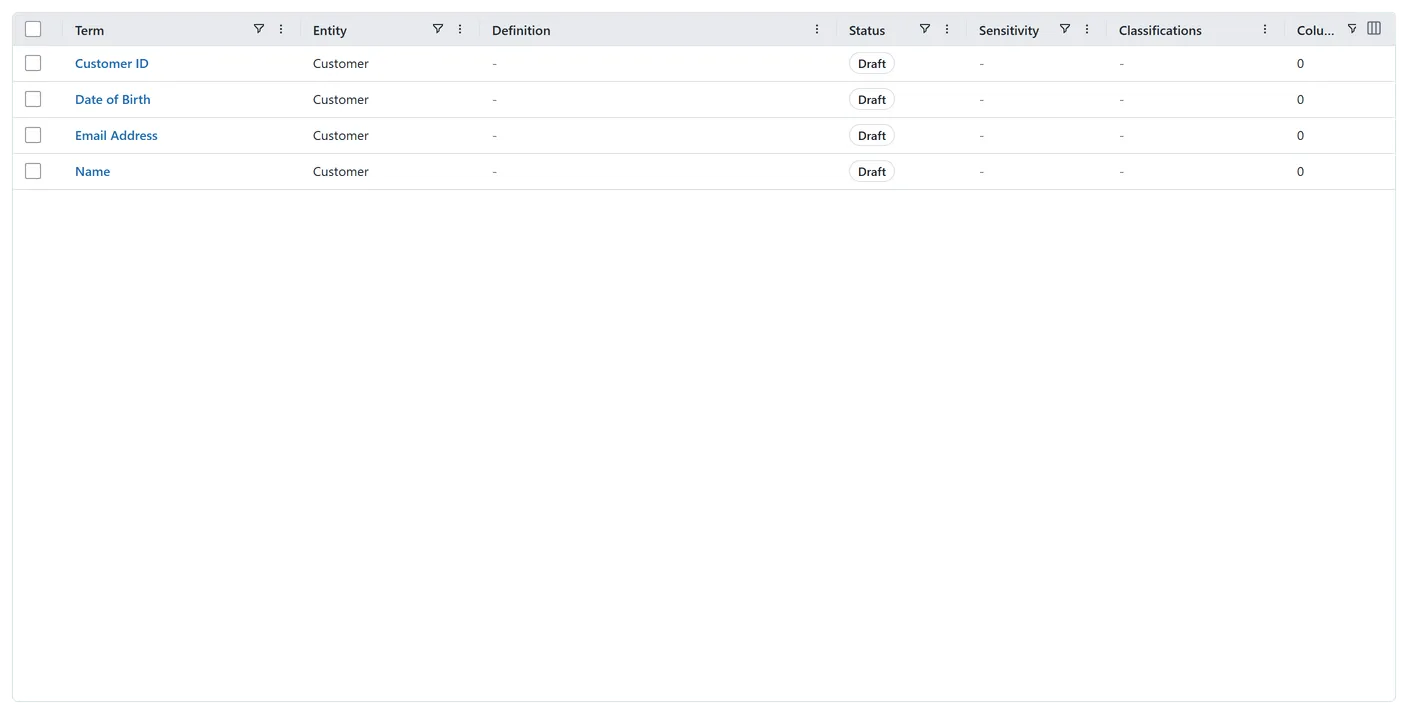 The business glossary lists Customer ID, Date of Birth, Email Address and Name for the Customer entity, each with its approval status, sensitivity and classification columns.