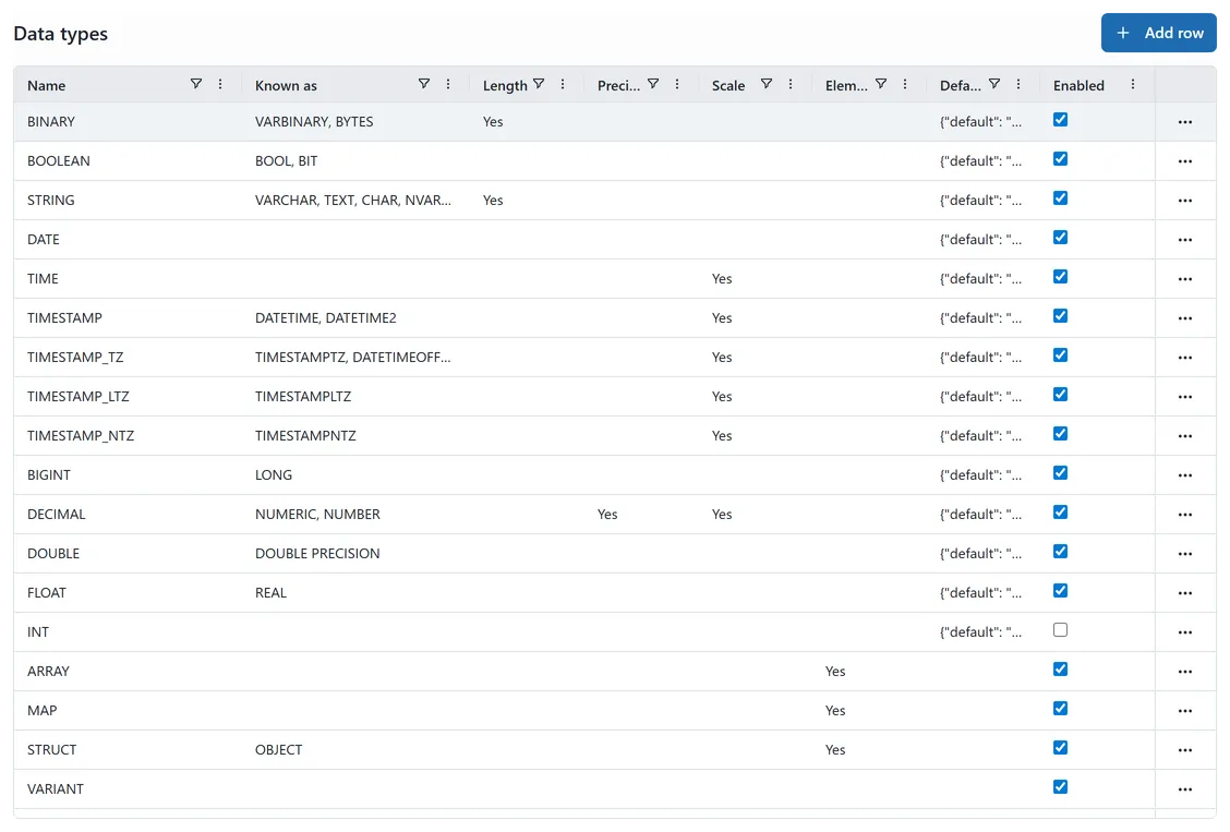 The data types catalog grid with each type, its aliases, and enabled state